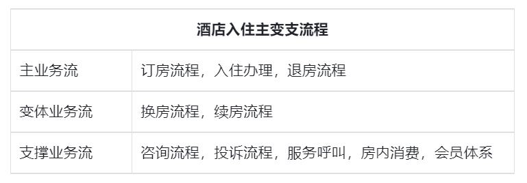 功能下线的艺术 功能下线的艺术